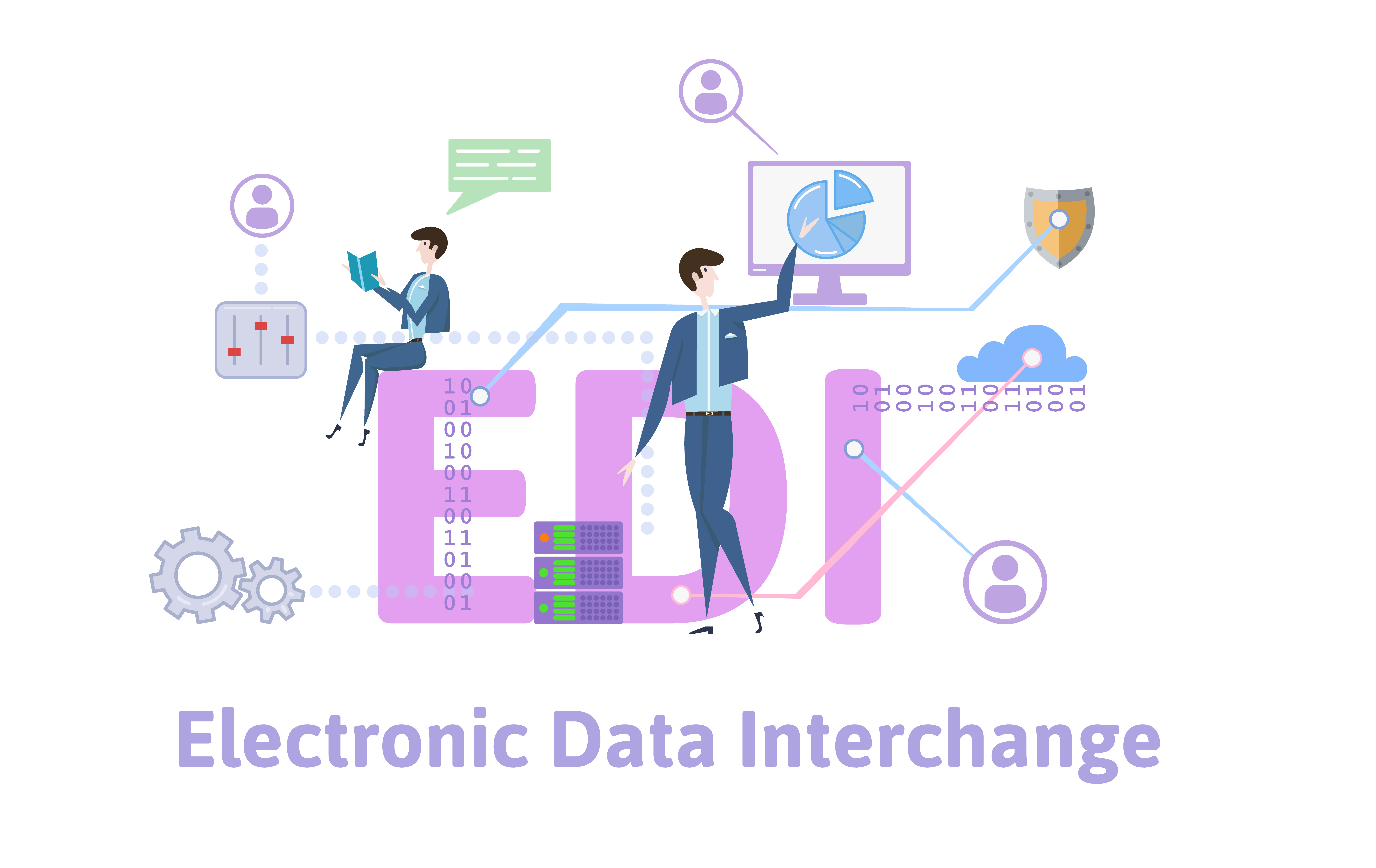 Graphic showing the components of EDI to help with understanding EDI